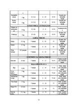 Referāts 'Ēdināšanas uzņēmuma "X" tehnoloģiskā projekta izstrāde', 22.