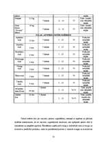 Referāts 'Ēdināšanas uzņēmuma "X" tehnoloģiskā projekta izstrāde', 23.