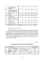 Referāts 'Ēdināšanas uzņēmuma "X" tehnoloģiskā projekta izstrāde', 26.