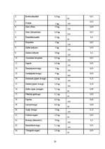 Referāts 'Ēdināšanas uzņēmuma "X" tehnoloģiskā projekta izstrāde', 29.
