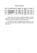 Referāts 'Ēdināšanas uzņēmuma "X" tehnoloģiskā projekta izstrāde', 33.