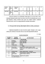 Referāts 'Ēdināšanas uzņēmuma "X" tehnoloģiskā projekta izstrāde', 36.