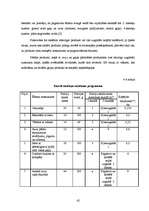 Referāts 'Ēdināšanas uzņēmuma "X" tehnoloģiskā projekta izstrāde', 42.