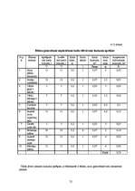 Referāts 'Ēdināšanas uzņēmuma "X" tehnoloģiskā projekta izstrāde', 52.