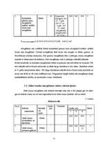 Referāts 'Ēdināšanas uzņēmuma "X" tehnoloģiskā projekta izstrāde', 57.