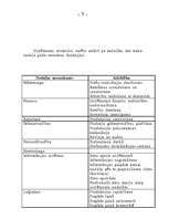 Konspekts 'Iespējamās grūtības kontrolinga ieviešanai uzņēmumā', 7.