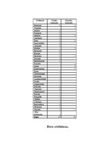 Konspekts 'Stereotipi par dzimumu līdztiesību profesijas izvēlē', 3.