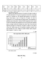 Referāts 'A/s "Preiļu siers" darbības efektivitāte un attīstības tendences', 10.