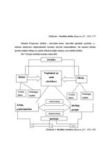 Referāts 'Mūzikas darbības būtība un veidi', 3.