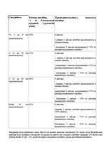 Konspekts 'Трудовое право', 3.