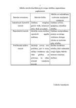 Referāts 'Mācību metožu pielietojums ekonomikas pamatu stundās pamatskolā', 7.