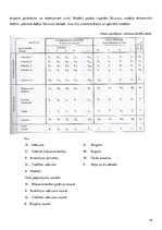 Referāts 'Tūrisma ekonomiskā ietekme. Multiplikatora efekts', 18.