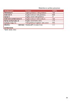 Referāts 'Tūrisma ekonomiskā ietekme. Multiplikatora efekts', 26.