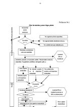 Diplomdarbs 'Būvprojekta tiesiskā reglamentācija', 52.