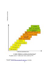 Diplomdarbs 'Eiropas Savienības struktūrfondu finansējuma integrācijas publiskās un privātās ', 37.