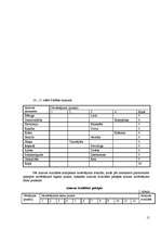 Konspekts 'Pilsētvides inženiertehniskā aizsardzība', 15.