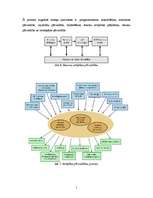 Referāts 'IT pakalpojumu pārvaldība ar ITIL pieejas pielietošanu', 11.