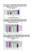 Konspekts 'Darba spēka raksturojums Verēmu pagastā', 2.