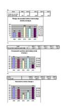Konspekts 'Darba spēka raksturojums Verēmu pagastā', 3.
