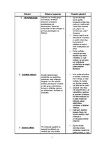 Konspekts 'Percepcijas faktori', 2.