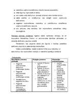 Biznesa plāns 'SIA "Recargo" biznesa plāns', 15.