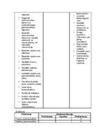 Biznesa plāns 'SIA "Recargo" biznesa plāns', 16.