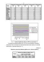Referāts 'Занятость и безработица', 13.