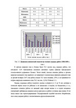 Referāts 'Занятость и безработица', 15.