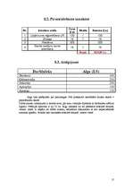 Biznesa plāns 'SIA ''Pirtiņš''', 15.