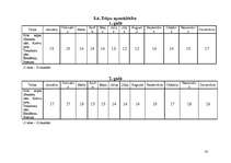 Biznesa plāns 'SIA ''Pirtiņš''', 16.