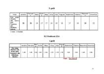 Biznesa plāns 'SIA ''Pirtiņš''', 17.