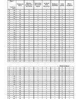 Referāts 'Mārketinga aktivitāšu izmantošana viesnīcu produkta pārdošanas veicināšanā', 29.