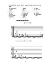 Referāts 'Klaiņojošie mājdzīvnieki un ar tiem saistītās problēmas Salaspils pilsētā', 18.