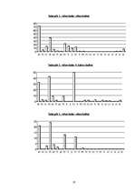 Referāts 'Klaiņojošie mājdzīvnieki un ar tiem saistītās problēmas Salaspils pilsētā', 19.