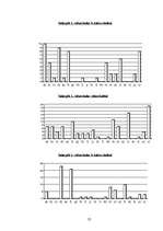 Referāts 'Klaiņojošie mājdzīvnieki un ar tiem saistītās problēmas Salaspils pilsētā', 22.