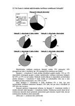 Referāts 'Klaiņojošie mājdzīvnieki un ar tiem saistītās problēmas Salaspils pilsētā', 32.