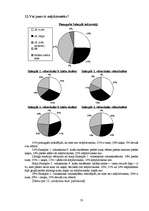 Referāts 'Klaiņojošie mājdzīvnieki un ar tiem saistītās problēmas Salaspils pilsētā', 33.