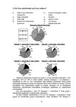 Referāts 'Klaiņojošie mājdzīvnieki un ar tiem saistītās problēmas Salaspils pilsētā', 34.