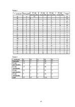 Referāts 'Klaiņojošie mājdzīvnieki un ar tiem saistītās problēmas Salaspils pilsētā', 47.