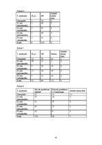 Referāts 'Klaiņojošie mājdzīvnieki un ar tiem saistītās problēmas Salaspils pilsētā', 48.