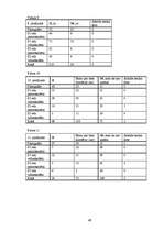 Referāts 'Klaiņojošie mājdzīvnieki un ar tiem saistītās problēmas Salaspils pilsētā', 49.