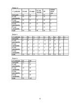 Referāts 'Klaiņojošie mājdzīvnieki un ar tiem saistītās problēmas Salaspils pilsētā', 50.