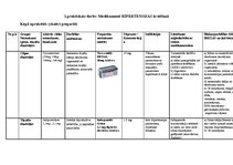 Konspekts 'Hipertensijas medikamenti Latvijā', 1.