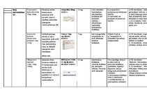 Konspekts 'Hipertensijas medikamenti Latvijā', 3.