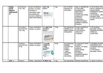 Konspekts 'Hipertensijas medikamenti Latvijā', 4.