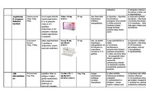 Konspekts 'Hipertensijas medikamenti Latvijā', 6.