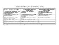 Prakses atskaite 'Aprūpes plāns', 8.