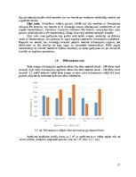 Referāts 'Mikroaļğu ekstraktu izmantošanas efektivitāte un ekonomiskais pamatojums mikroza', 21.
