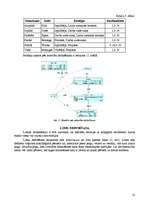 Konspekts 'Datu bāzes projektēšana', 12.