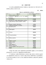 Biznesa plāns 'Biznesa plāna izstrāde  uzņēmumam SIA "Rausīši"', 16.